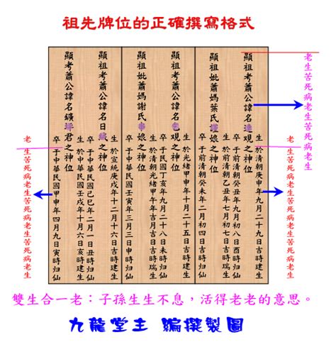 祖先牌位写法范例|祖先牌位完整指南：外板刻法、堂號寫法、日期格式，。